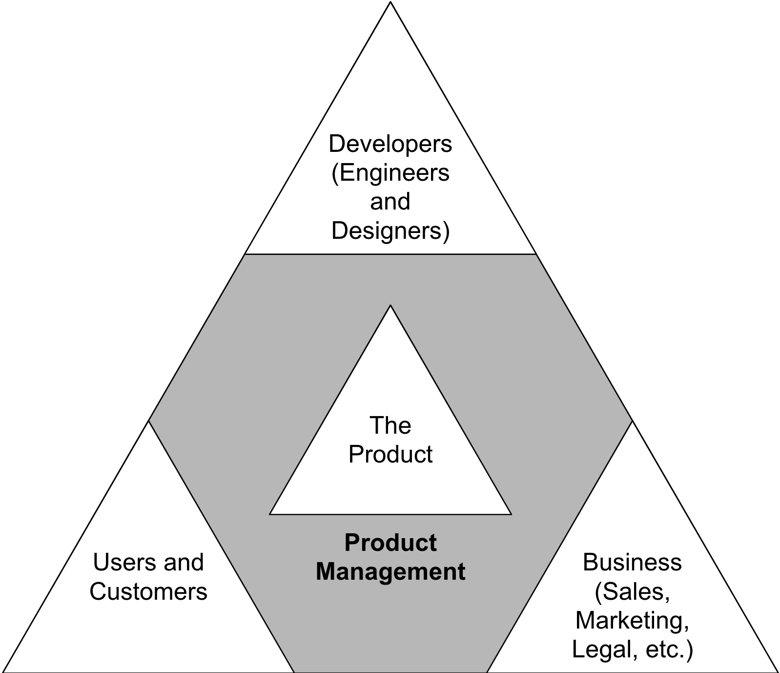 what-does-a-product-manager-do-product-hq