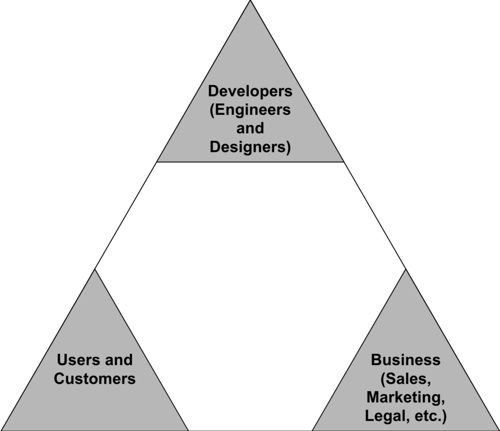 What Does a Product Manager Do? Product HQ
