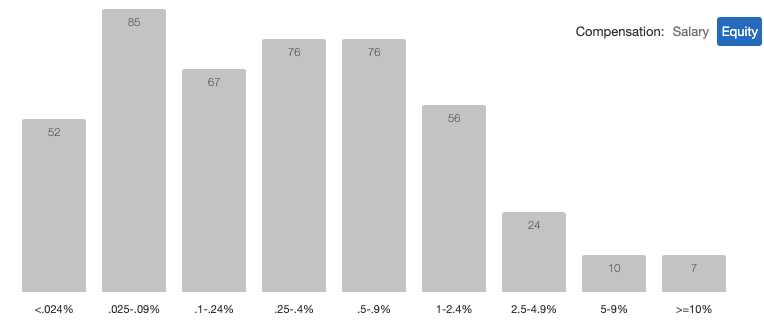 What Is the Average Product Manager Salary?