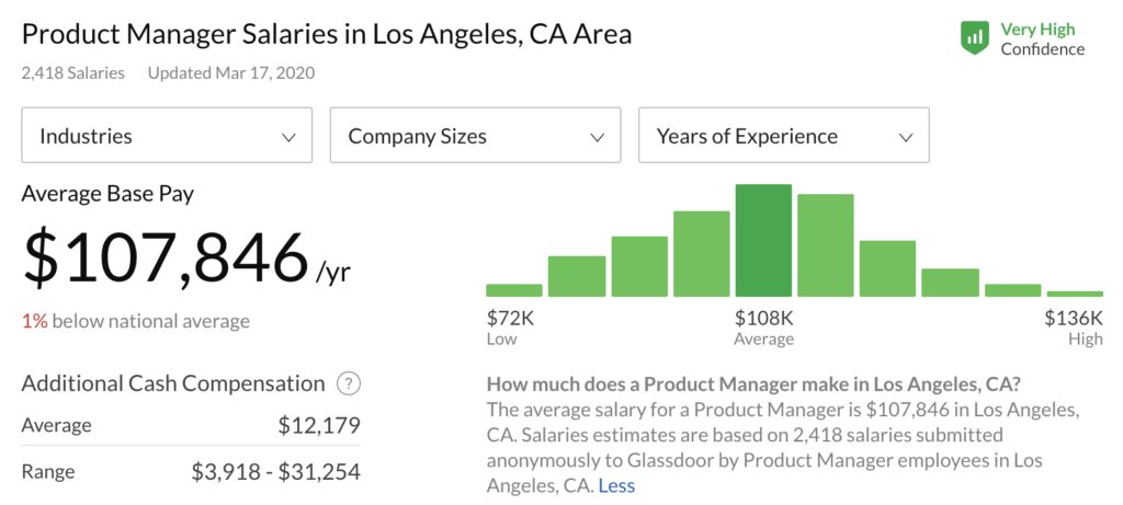 What Is The Average Product Manager Salary?