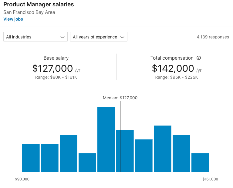 binance product manager salary