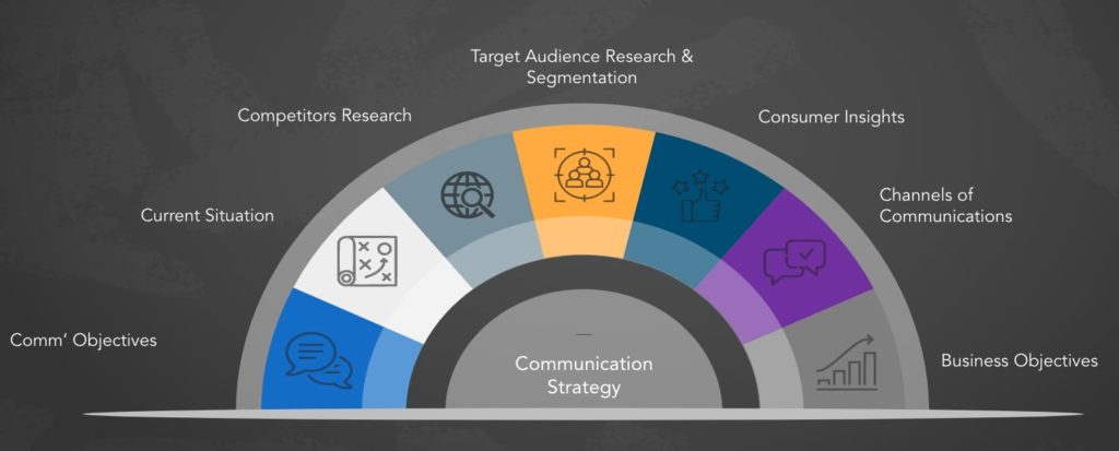 Communication Strategy