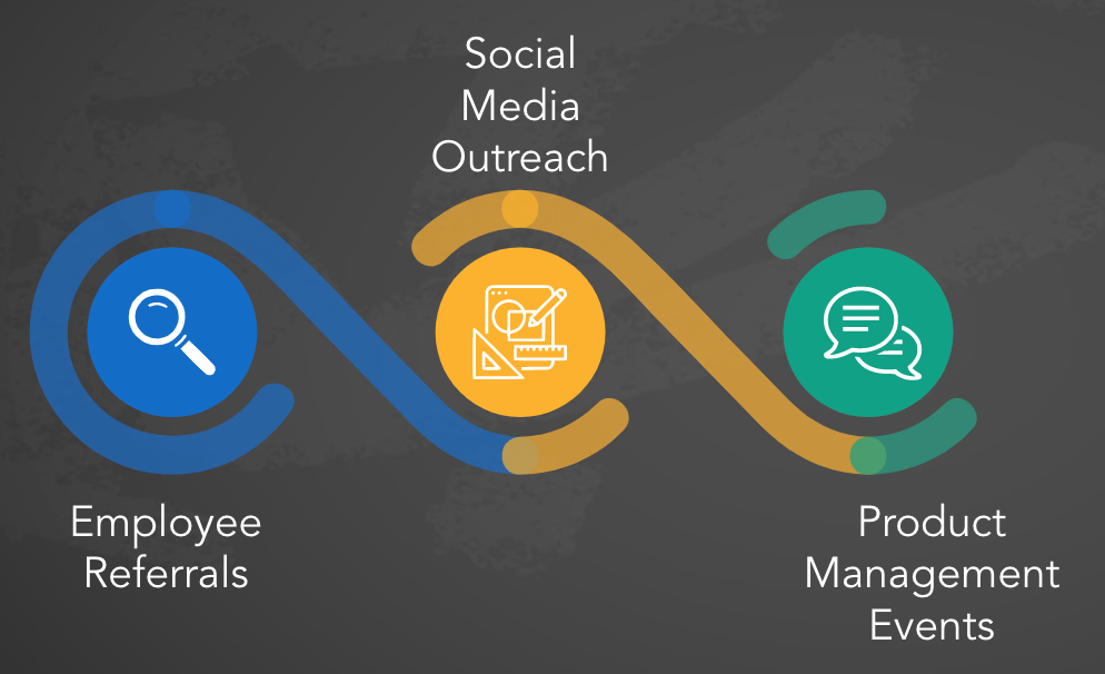 Distribution Strategy