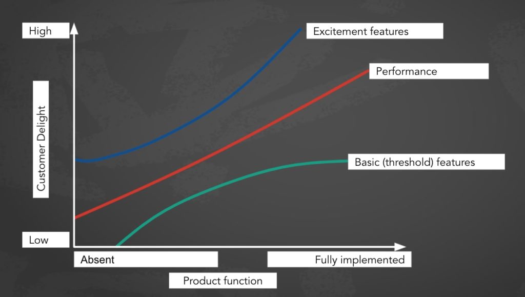 Prioritization Framework