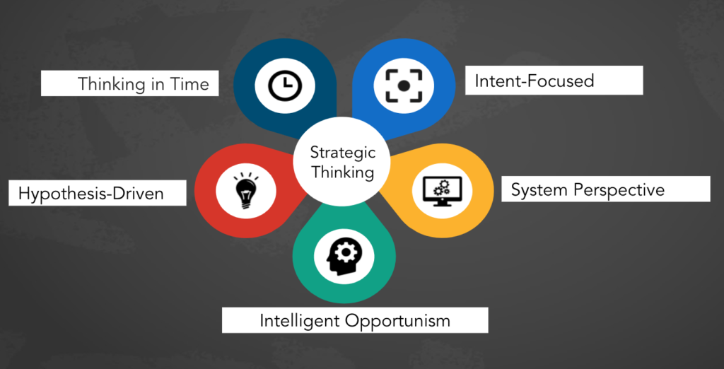 Strategy Framework