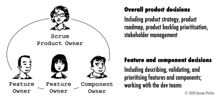 Technical Product Owner