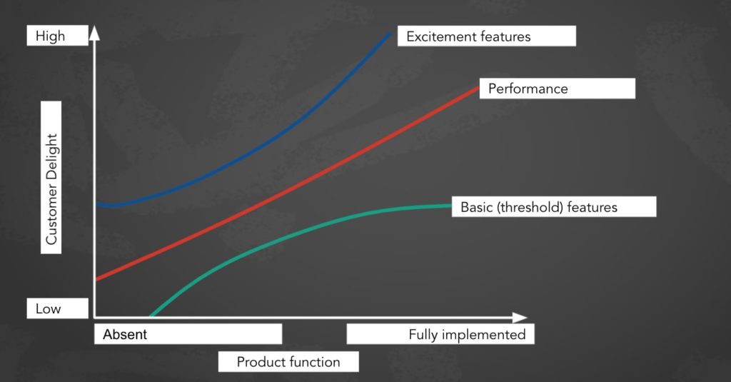 Prioritization Framework