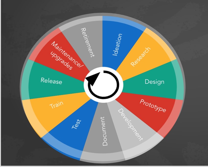 Product Development Framework