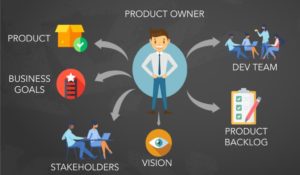 Product Owner vs Project Manager: What's the Difference?