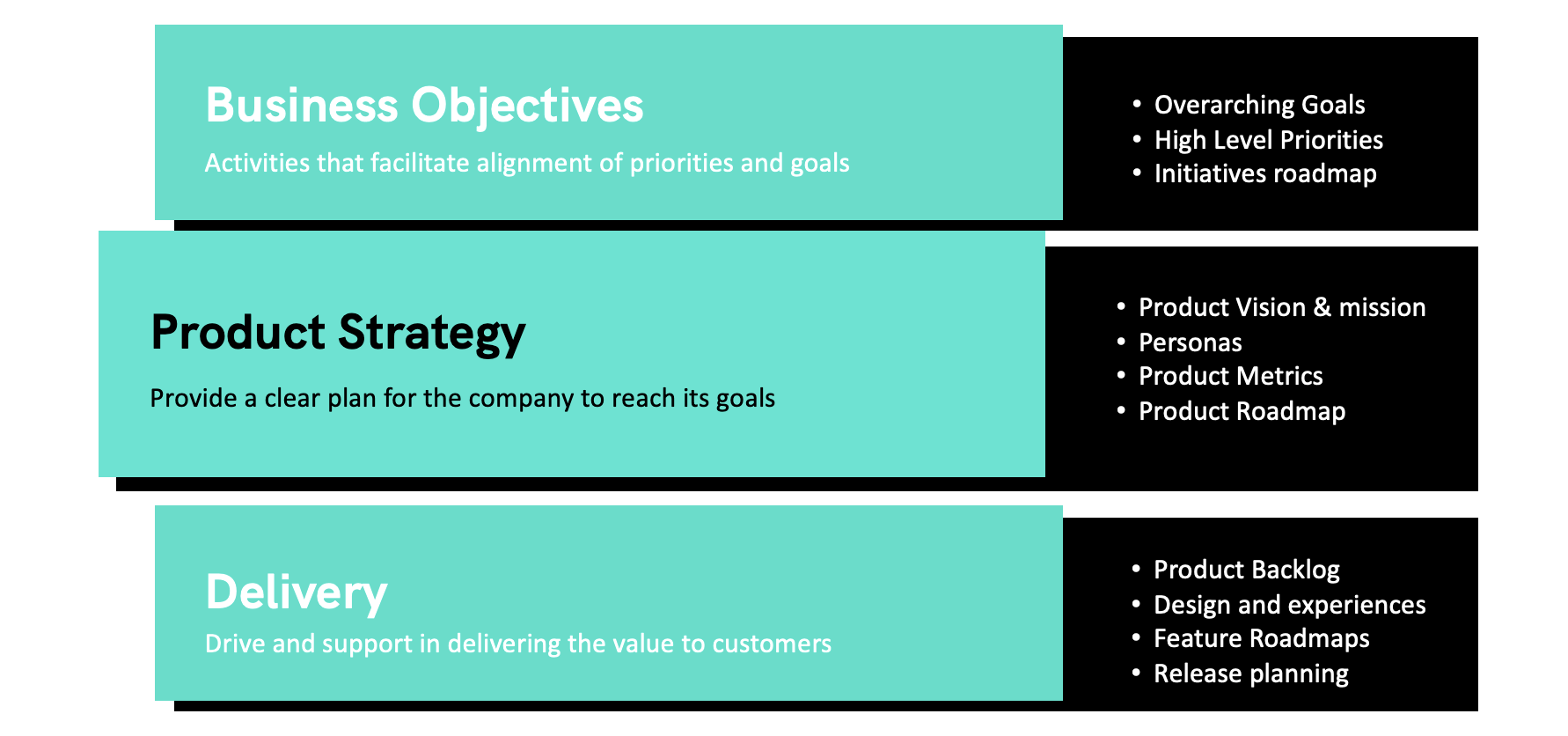 what is product strategy in business plan