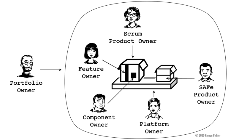 Portfolio Owner