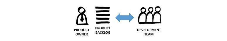 Product Backlog