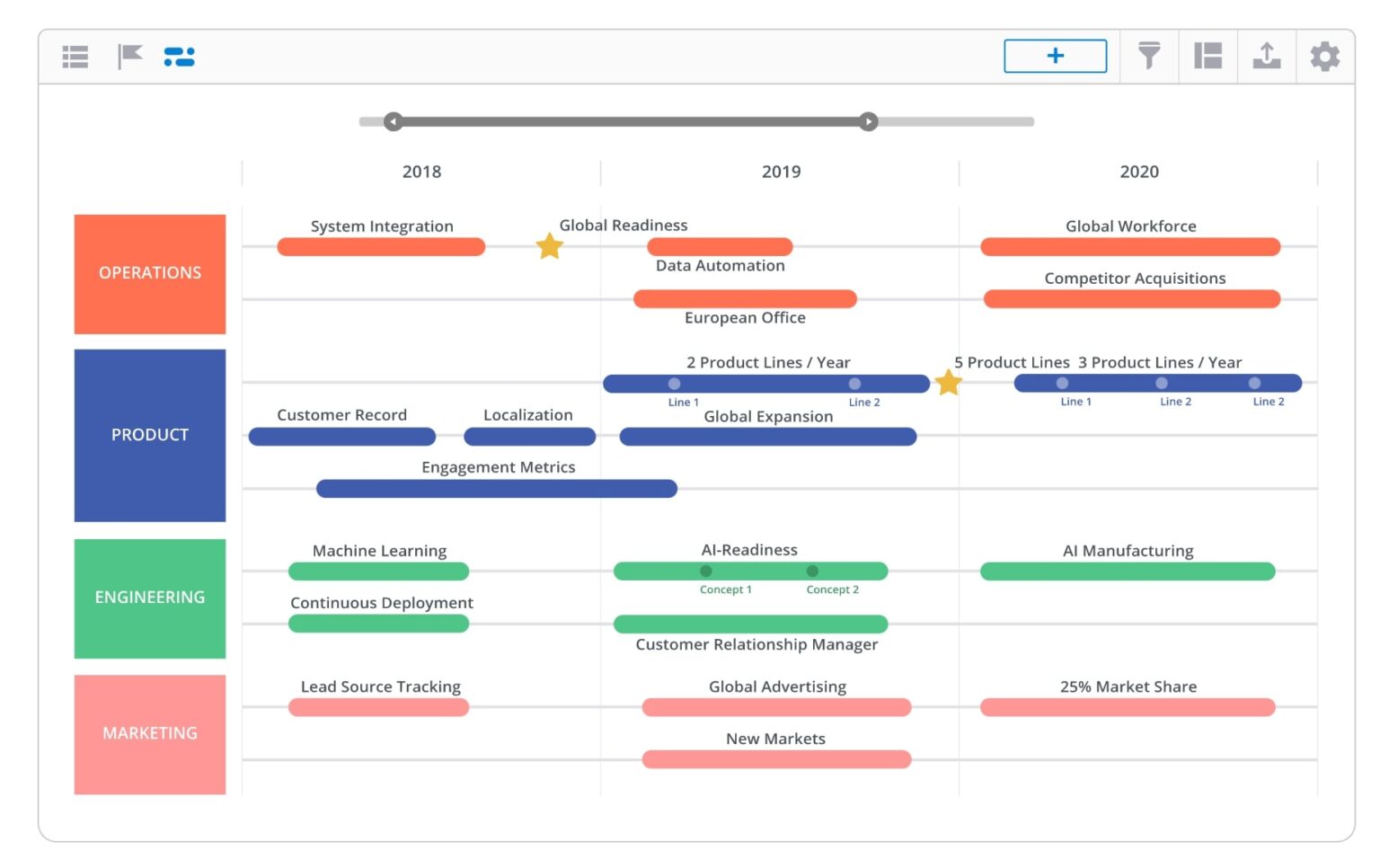13 Product Roadmap Tips to Inspire You