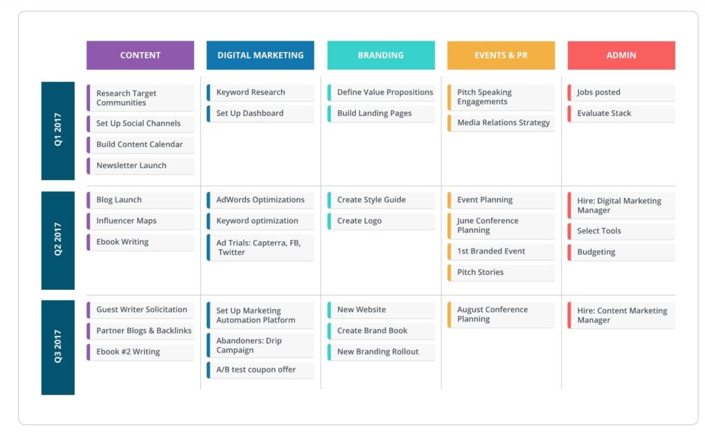 What is a Product Roadmap?