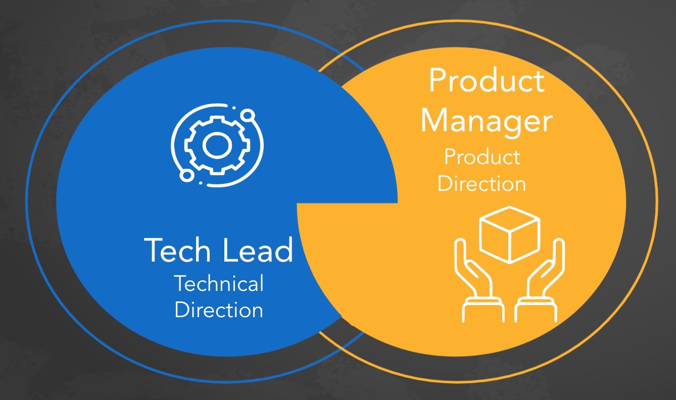 how-to-become-an-ai-product-manager-without-experience