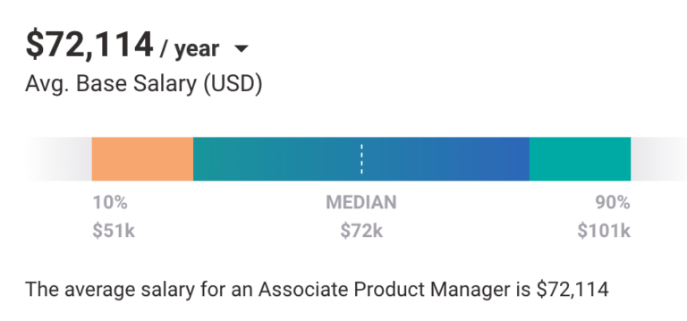 what-is-the-average-data-product-manager-salary