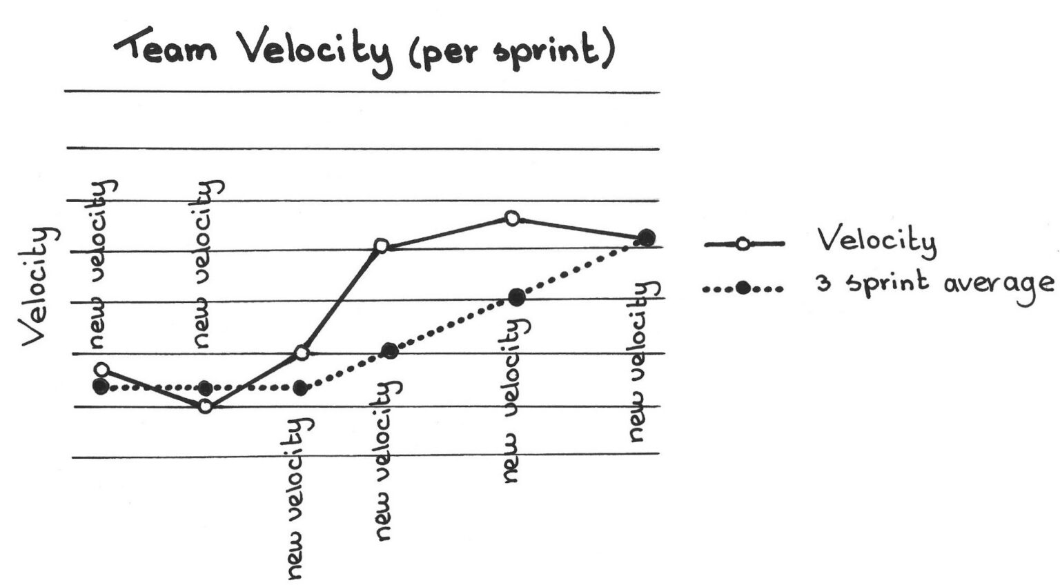 How To Use Scrum Metrics To Boost Team Performance