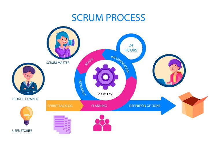What is Scrum? Product HQ What is Scrum? Product HQ