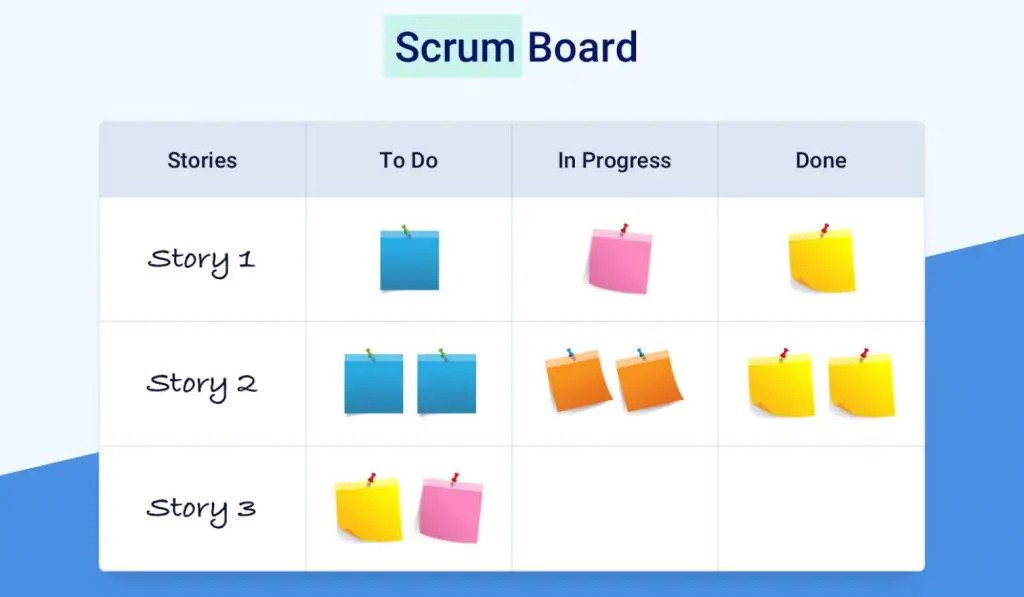 Scrum Board
