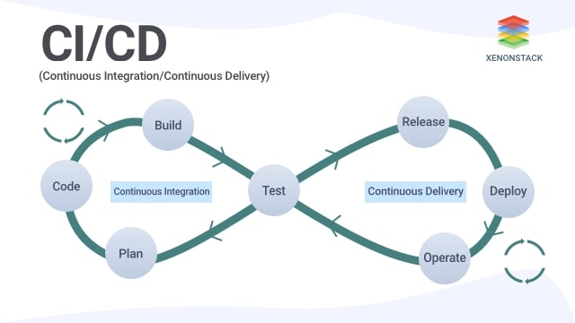 Continuous Integration vs Continuous Delivery