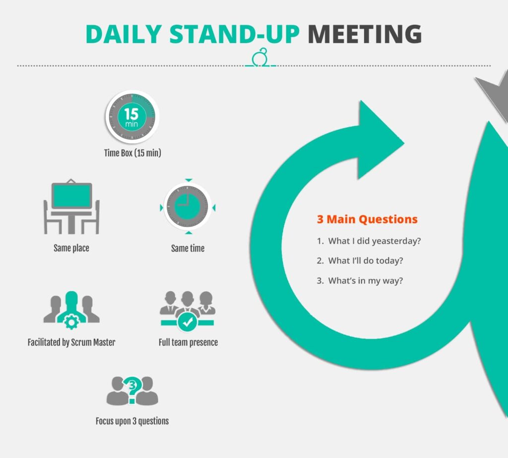 Daily Stand-Up