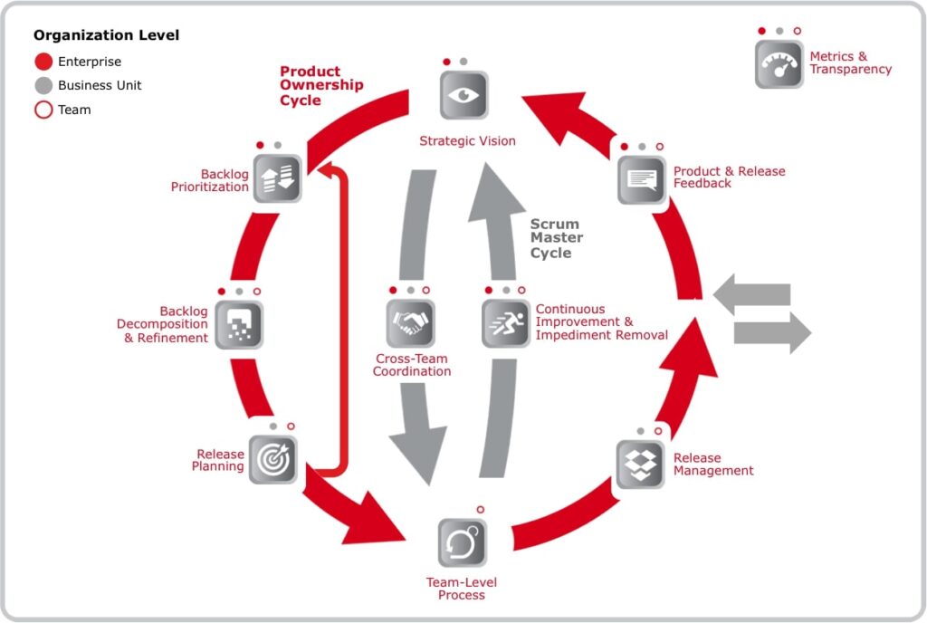 What Is Scrumscale 3251