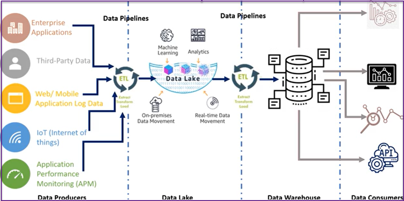 Best Data Product Manager Certification Course 2023 Product HQ