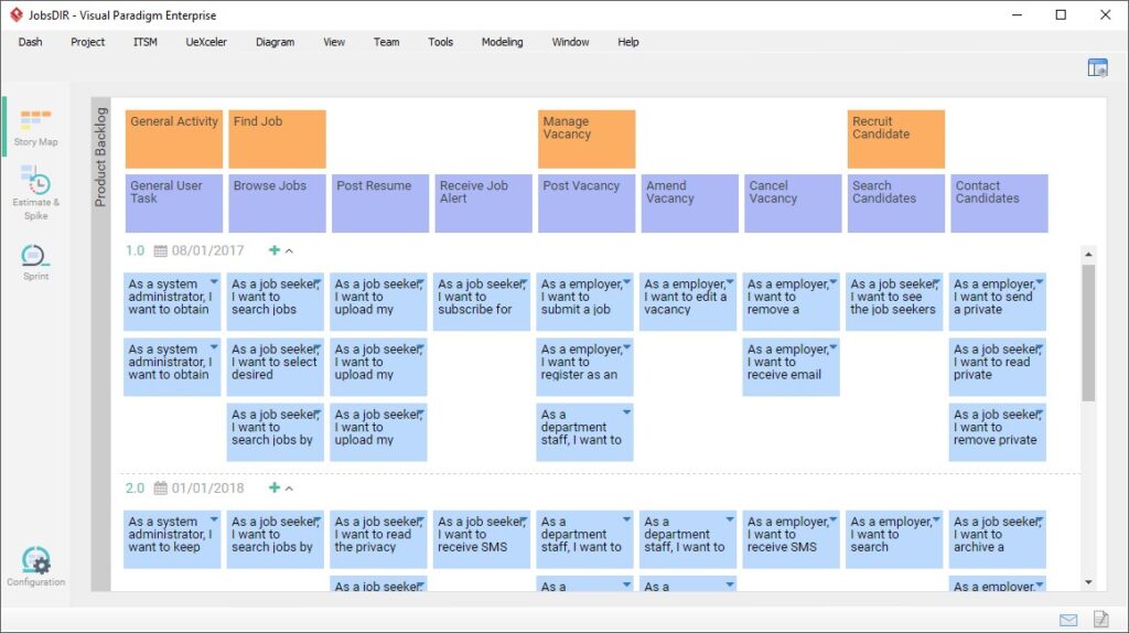 Sample of User Story